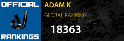 ADAM K GLOBAL RANKING