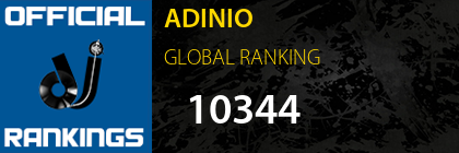 ADINIO GLOBAL RANKING