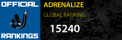 ADRENALIZE GLOBAL RANKING