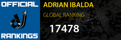 ADRIAN IBALDA GLOBAL RANKING