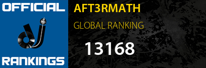 AFT3RMATH GLOBAL RANKING