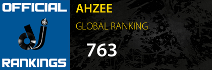 AHZEE GLOBAL RANKING