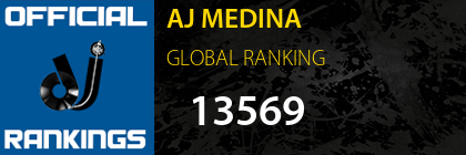 AJ MEDINA GLOBAL RANKING