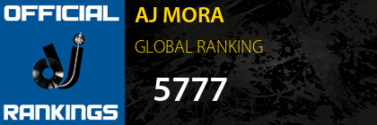 AJ MORA GLOBAL RANKING