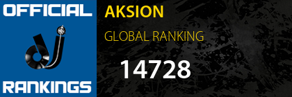 AKSION GLOBAL RANKING