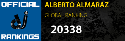 ALBERTO ALMARAZ GLOBAL RANKING