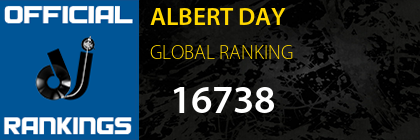 ALBERT DAY GLOBAL RANKING