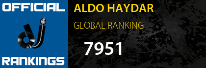 ALDO HAYDAR GLOBAL RANKING