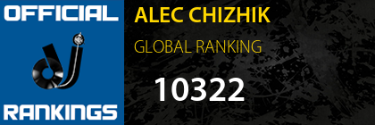 ALEC CHIZHIK GLOBAL RANKING