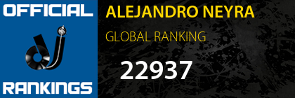 ALEJANDRO NEYRA GLOBAL RANKING