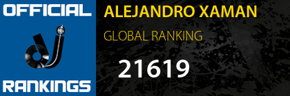 ALEJANDRO XAMAN GLOBAL RANKING