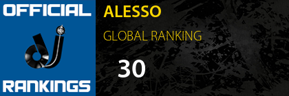 ALESSO GLOBAL RANKING