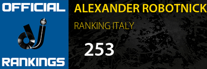 ALEXANDER ROBOTNICK RANKING ITALY