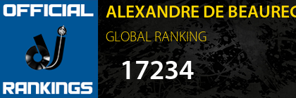 ALEXANDRE DE BEAUREGARD GLOBAL RANKING