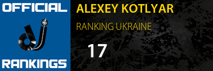 ALEXEY KOTLYAR RANKING UKRAINE