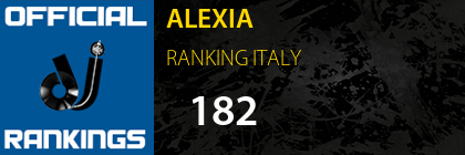 ALEXIA RANKING ITALY
