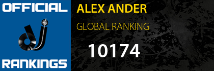 ALEX ANDER GLOBAL RANKING