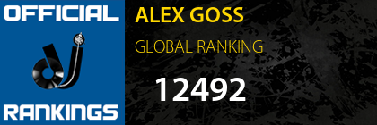 ALEX GOSS GLOBAL RANKING