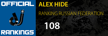 ALEX HIDE RANKING RUSSIAN FEDERATION