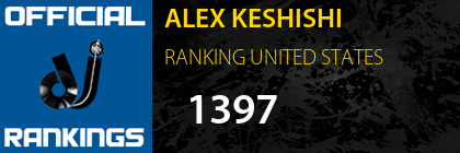 ALEX KESHISHI RANKING UNITED STATES