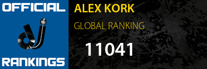ALEX KORK GLOBAL RANKING