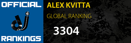 ALEX KVITTA GLOBAL RANKING