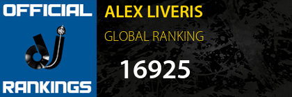 ALEX LIVERIS GLOBAL RANKING