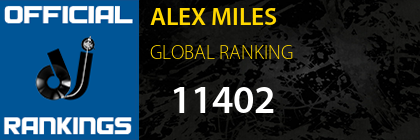 ALEX MILES GLOBAL RANKING