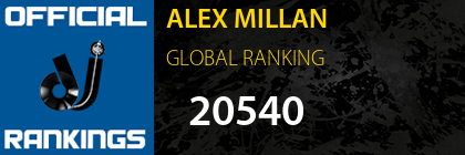 ALEX MILLAN GLOBAL RANKING