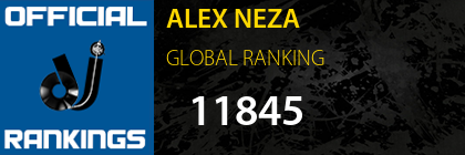 ALEX NEZA GLOBAL RANKING