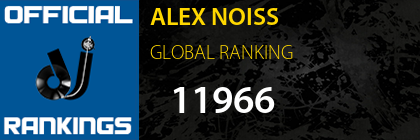 ALEX NOISS GLOBAL RANKING
