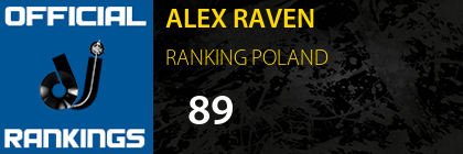 ALEX RAVEN RANKING POLAND