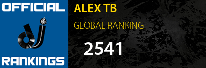 ALEX TB GLOBAL RANKING