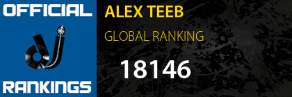 ALEX TEEB GLOBAL RANKING