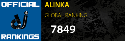 ALINKA GLOBAL RANKING