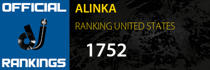 ALINKA RANKING UNITED STATES
