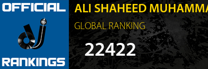 ALI SHAHEED MUHAMMAD GLOBAL RANKING