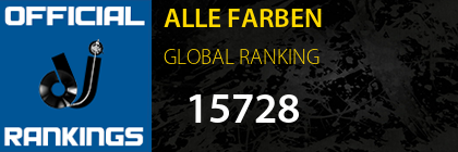 ALLE FARBEN GLOBAL RANKING