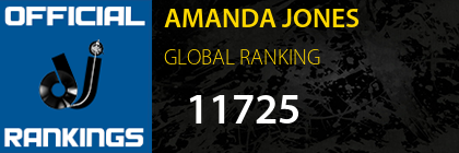 AMANDA JONES GLOBAL RANKING