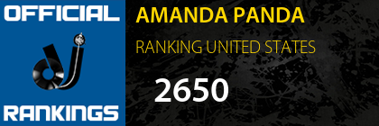 AMANDA PANDA RANKING UNITED STATES