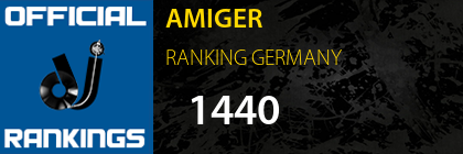 AMIGER RANKING GERMANY