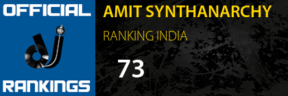 AMIT SYNTHANARCHY RANKING INDIA