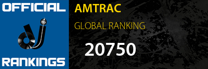 AMTRAC GLOBAL RANKING