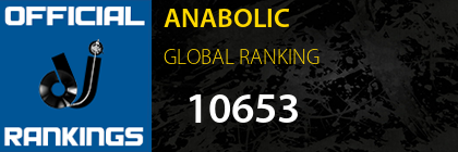 ANABOLIC GLOBAL RANKING