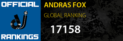 ANDRAS FOX GLOBAL RANKING