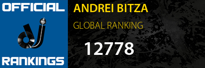 ANDREI BITZA GLOBAL RANKING