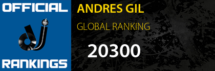 ANDRES GIL GLOBAL RANKING