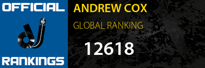 ANDREW COX GLOBAL RANKING