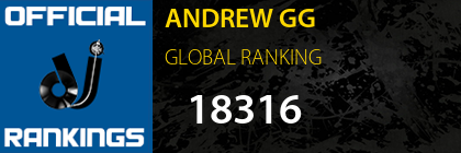 ANDREW GG GLOBAL RANKING