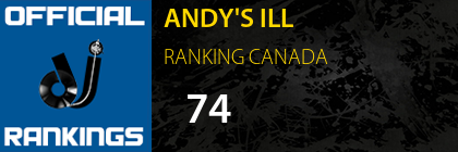 ANDY'S ILL RANKING CANADA